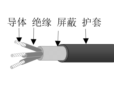 熱塑性彈性體絕緣彈性體護套特種電纜